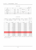 [사업계획서] 떡전문카페 `한 맛` 사업계획서-15