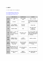 [호텔마케팅] 가상호텔 마케팅전략-4