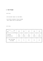 [호텔마케팅] 가상호텔 마케팅전략-9