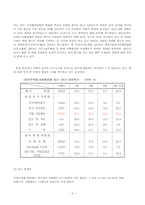 [호텔마케팅] 이코노미 비지니스 호텔 마케팅전략-4
