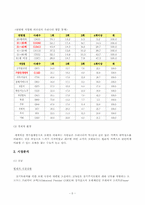 [호텔마케팅] 이코노미 비지니스 호텔 마케팅전략-5