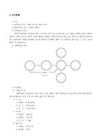 호텔사업계획서-3