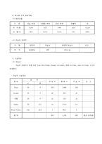 호텔사업계획서-13