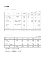 호텔사업계획서-15