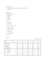 호텔사업계획서-18