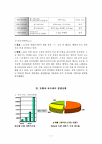 [마케팅] 삼성 하우젠 마케팅전략- 트롬과 비교-6