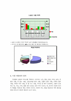 [마케팅] 서강 나눔터 이용 활성화 마케팅-7