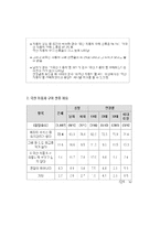[마케팅조사론] NEW EF소나타 마케팅계획서-4
