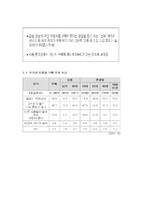 [마케팅조사론] NEW EF소나타 마케팅계획서-5