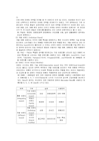 [브랜드전략] 삼성,LG 브랜드전략 비교하기-6