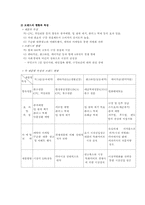 [브랜드전략론] 롯데자일리톨껌이 직면한 경쟁과 그 해결 방안-4