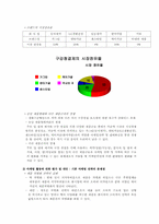 [브랜드전략론] 롯데자일리톨껌이 직면한 경쟁과 그 해결 방안-5