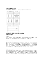 [인터넷마케팅] 싸이월드 마케팅분석-2