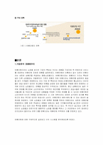 [인터넷성공사례] 인터넷쇼핑몰 반품닷컴 성공요인과마케팅분석-2