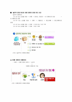 [인터넷성공사례] 인터넷쇼핑몰 반품닷컴 성공요인과마케팅분석-3
