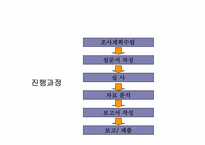 [마케팅] `미샤`대한 소비자인식조사 및 향후 마케팅전략-8