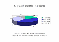[마케팅] `미샤`대한 소비자인식조사 및 향후 마케팅전략-14