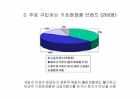 [마케팅] `미샤`대한 소비자인식조사 및 향후 마케팅전략-16