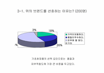 [마케팅] `미샤`대한 소비자인식조사 및 향후 마케팅전략-17