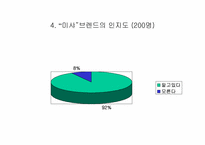 [마케팅] `미샤`대한 소비자인식조사 및 향후 마케팅전략-18