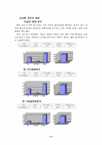 [마케팅사례] 교촌치킨 마케팅사례 분석-5