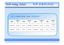 [사업계획서] 웰빙샐러드 마케팅전략-13