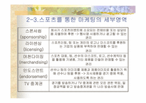 [스포츠마케팅] 프로스펙스와 나이키 마케팅-4