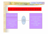 [스포츠마케팅] 프로스펙스와 나이키 마케팅-7