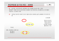 [유통전략] 현대백화점 생존전략-19