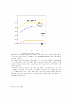 SK커뮤니케이션즈의 싸이월드-4