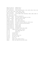 [건축]창덕궁 레포트-14