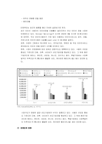 [기업분석](주) 다음 분석-7