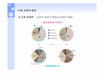 [마케팅] `꽃을든남자`- 컬러로션 성공사례분석-4