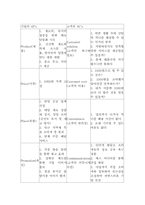 [마케팅] 한국 프랜차이즈 산업 현황과 영철스트릿버거-8