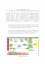 [마케팅관리] 새로운 Mobile-Service 개발-GPS 시스템을 이용한 콜택시-8