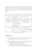 [마케팅관리] 새로운 Mobile-Service 개발-GPS 시스템을 이용한 콜택시-10