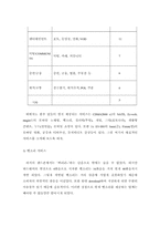 [마케팅관리] 새로운 Mobile-Service 개발-GPS 시스템을 이용한 콜택시-16