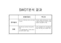 [마케팅전략분석] 쌍용자동차 `렉스턴` 분석-7