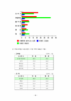 [브랜드마케팅] 청정원 브랜드마케팅전략 분석-6