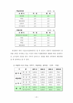 [브랜드마케팅] 청정원 브랜드마케팅전략 분석-7
