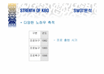 [스포츠마케팅] 프로야구 KBO의 SWOT와 4P전략 제시-5