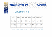 [스포츠마케팅] 프로야구 KBO의 SWOT와 4P전략 제시-8