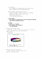 [마케팅조사] 1인 미디어서비스시장 조사- 싸이월드와 블러그-3