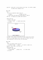 [마케팅조사] 1인 미디어서비스시장 조사- 싸이월드와 블러그-5
