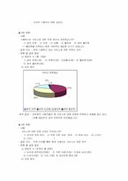 [마케팅조사] 1인 미디어서비스시장 조사- 싸이월드와 블러그-9