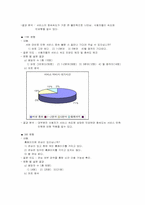 [마케팅조사] 1인 미디어서비스시장 조사- 싸이월드와 블러그-11