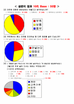 [마케팅조사] 신제품 기능성라면 개발전 소비자심리 분석-8