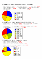 [마케팅조사] 신제품 기능성라면 개발전 소비자심리 분석-9