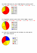 [마케팅조사] 신제품 기능성라면 개발전 소비자심리 분석-11