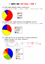 [마케팅조사] 신제품 기능성라면 개발전 소비자심리 분석-12